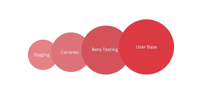 Ring Deployment Illustration
