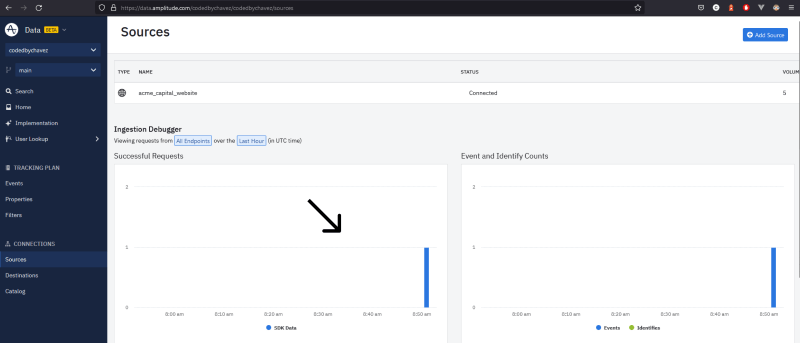 Verifying if it works - successful requests graphs
